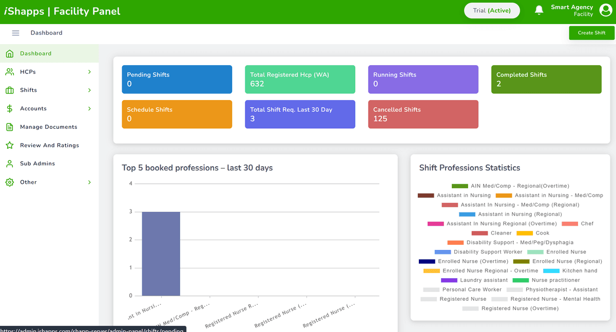 Main Dashboard